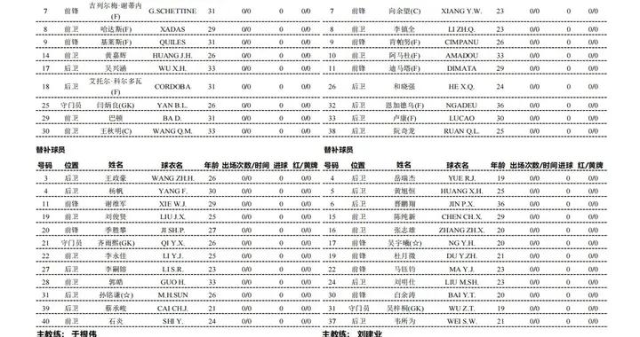 津門虎vs銅梁龍：雙方均五外援出戰，吳興涵、向餘望首發
