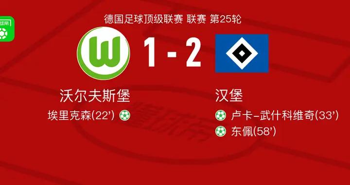 漢堡2-1逆轉沃爾夫斯堡，東佩點射，盧卡-武什科維奇點射破門