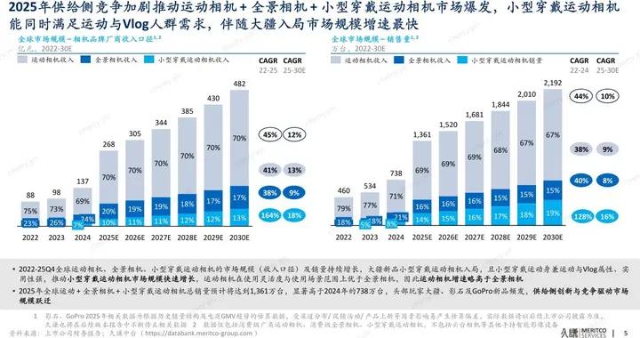 久謙2025年度報告：大疆全球55%市場份額第一背後的“供給側創新”樣本