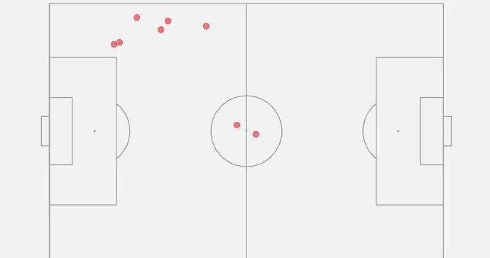 8次搶斷，劉洋刷新山東泰山隊史球員中超單場搶斷紀錄