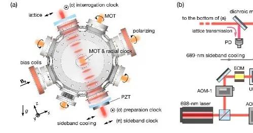 300億年誤差不到一秒！我國光鍾里程碑式突破，支撐重新定義“秒”