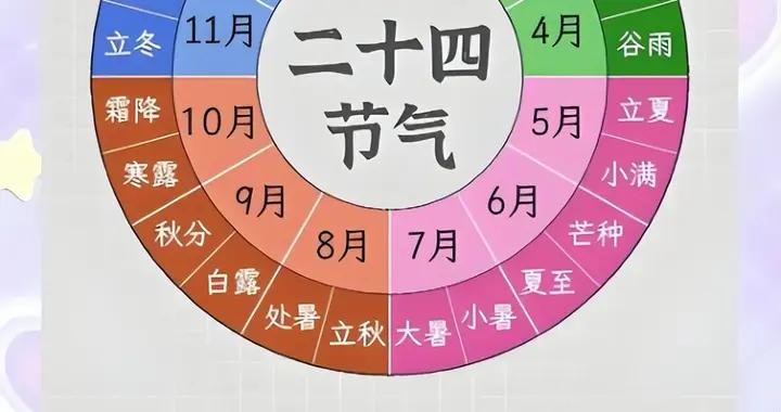 原來24節氣藏了這麼多冷知識！看完直呼：古人太會了