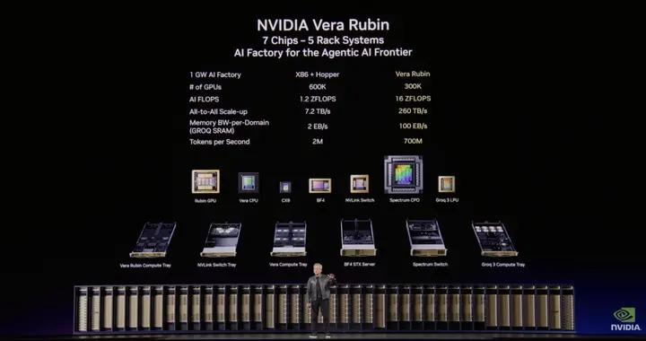 老黃：別叫我賣芯片的，其實我是一個“超級包工頭”