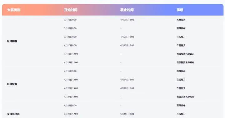 華爲設68萬獎金舉辦軟件精英挑戰賽，尋找下一個“普朗克”式天才