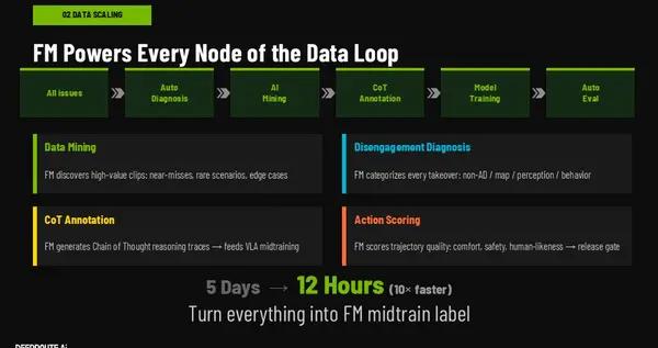 元戎啓行GTC亮出“統一大腦”：用基座模型解決用戶“敢用”難題