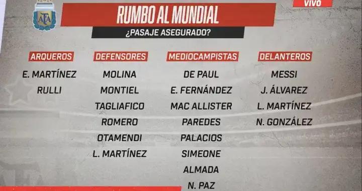 ESPN：阿根廷已有20人進入世界盃名單，16人爭奪剩餘6個名額