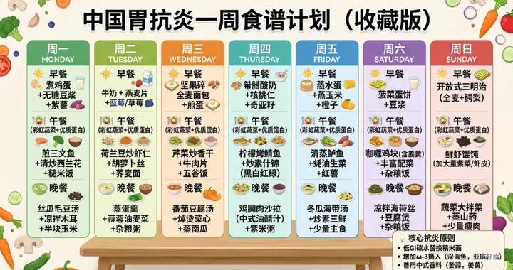 中國胃的抗炎革命：40+人羣專屬熱食食譜