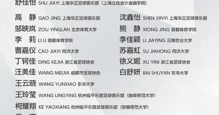 備戰亞洲室內及武道運動會，五人制女足公佈26年首期集訓名單