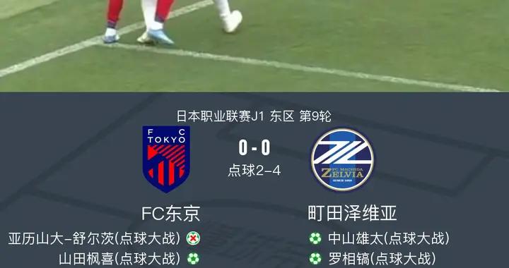點球大戰FC東京2-4町田澤維亞，中村帆高進球被吹
