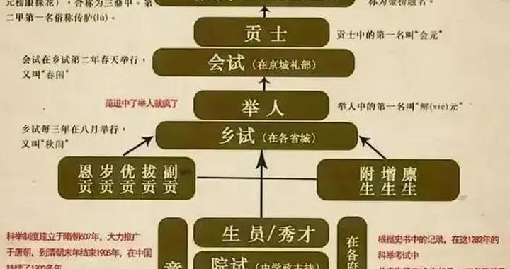 洪武三十年南北榜案，一場科舉風波背後的帝國博弈（上）
