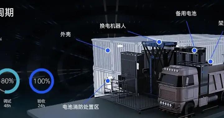 中國已不需要證明什麼！德國發聲：中國早就在換電關鍵領域崛起