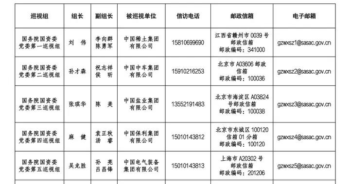 國務院國資委黨委2026年第一輪巡視完成進駐