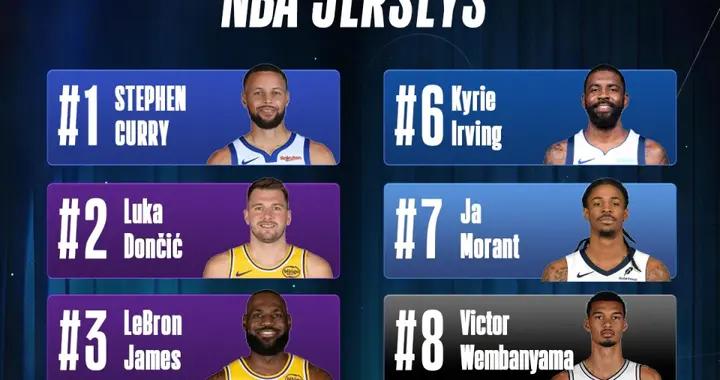 NBA中國球衣銷量榜：庫里居首楊瀚森第五 東契奇詹姆斯分列二三位