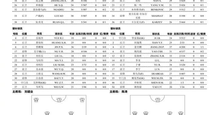 銅梁龍vs新鵬城：4外援PK3外援，向餘望、彭鵬出戰