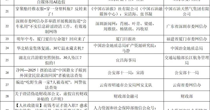 第八屆互聯網闢謠優秀作品徵集展示活動複審名單新鮮出爐 200部作品成功入圍