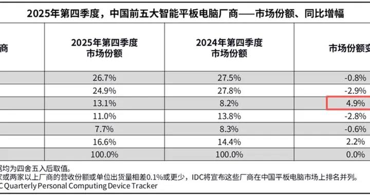 超大屏聯想AI平板 拯救者Y900定檔519強勢來襲，全面解鎖硬核內容生產力