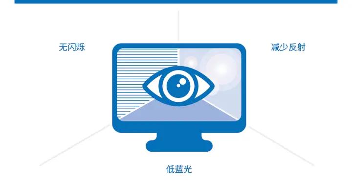 飛利浦：權威護眼認證加持 飛利浦圓偏光顯示器築牢職場健康防線
