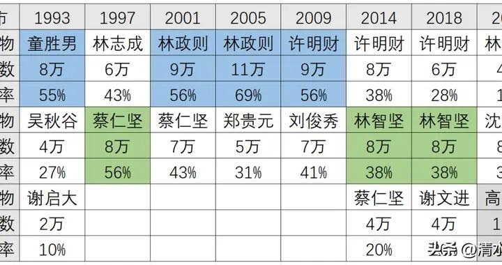 新竹市政治生態政治的發展解析與2026選情前瞻