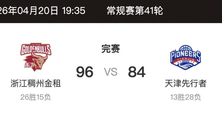 CBA | 浙江稠州金租男籃大勝天津，常規賽收官倒計時