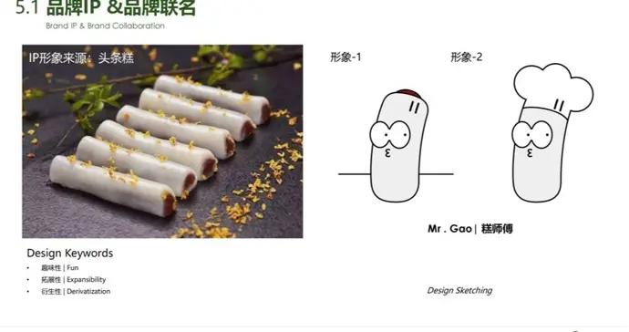 條頭糕IP“出道”，Z世代“入職”3個月，讓老字號潮起來