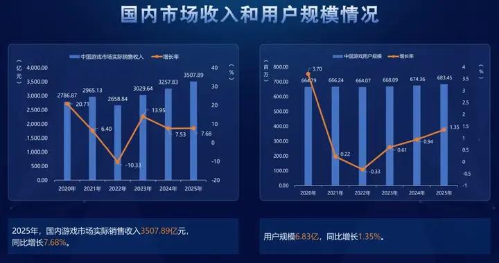 遊戲行業2020-2025：用5年熬出來的血淚教訓