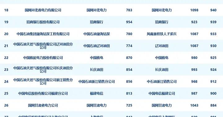 2025年度央企二級賬號新媒體指數