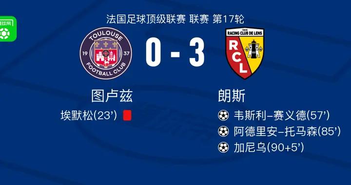 朗斯3-0大勝圖盧茲，加尼烏破門，阿德里安-托馬森1傳1射