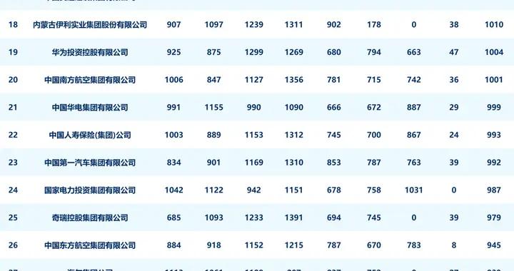2025年度中國企業新媒體指數