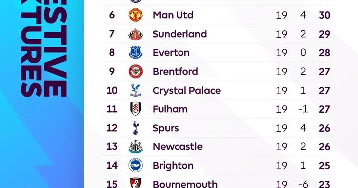 劍南春丨煮酒話綠茵：曼城能否延續對切爾西的連勝？
