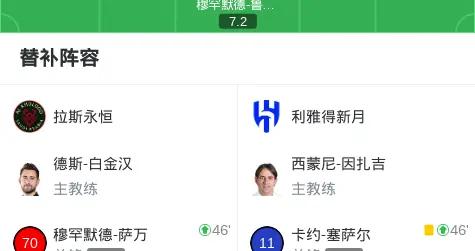 利雅得新月3-1拉斯永恆，特奧-埃爾南德斯兩球，米林科維奇-薩維奇1射1傳