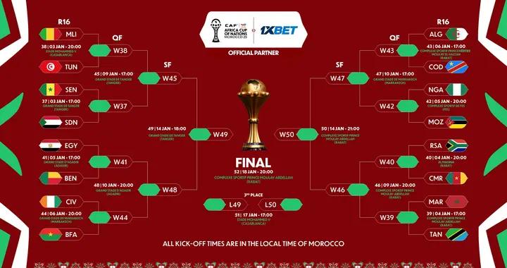 非洲杯1/8決賽對陣：埃及vs貝寧，摩洛哥vs坦桑尼亞，南非vs喀麥隆