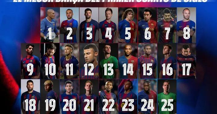 球迷評本世紀巴薩每個號碼最佳球員：10號梅西、11號內馬爾