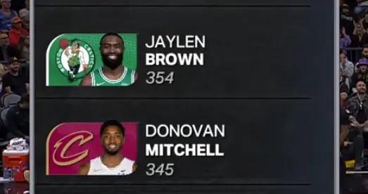 怎會全靠罰球？亞歷山大本賽季運動戰進球數高居聯盟第一