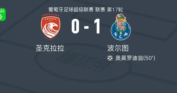 波爾圖1-0聖克拉拉，奧莫羅迪翁助球隊取勝