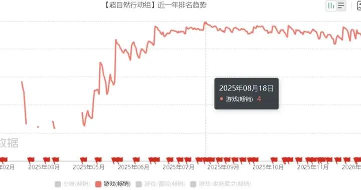 把上市公司市值幹上900億的小衆賽道，太多人想抄了