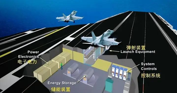 從7萬噸排水量縮水到3條電磁彈射器，這背後到底藏着多少技術博弈