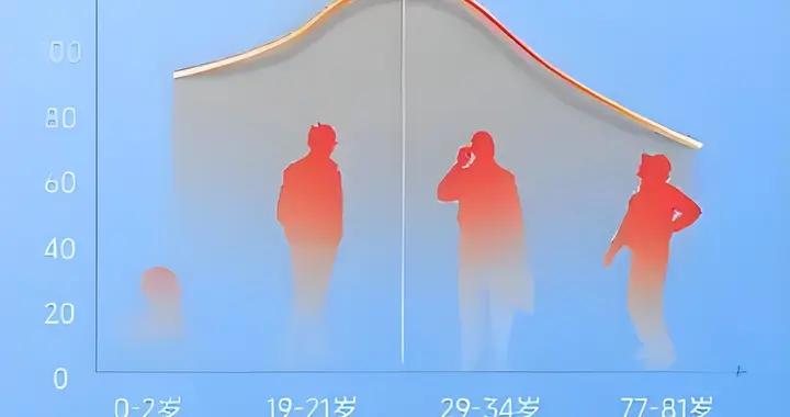 輔酶 Q10 排行榜榜首，這項專利讓吸收翻倍，99% 產品無