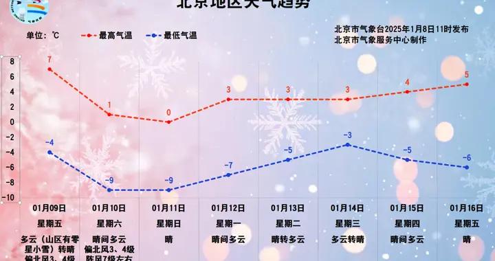 北京要降溫了！最全防禦指南請收好！