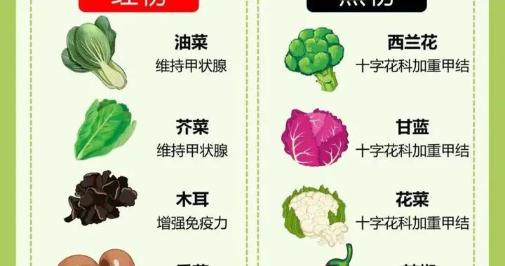 有甲狀腺疾病的人，不能喫西蘭花、菜花等十字花科蔬菜？