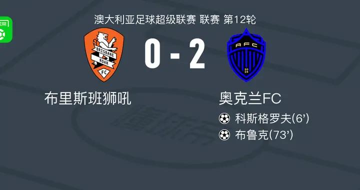 奧克蘭FC2-0布里斯班獅吼，科斯格羅夫破門，布魯克錦上添花