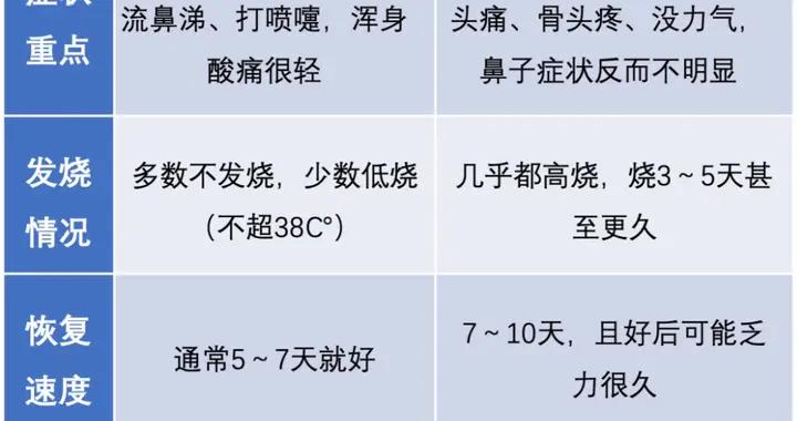 引發普通感冒的主要“元兇” ，可在室溫下存活數小時！如何預防鼻病毒？中疾控提醒