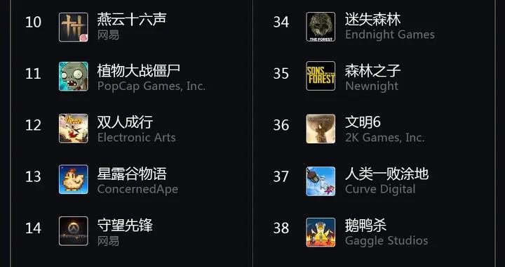 這份榜單，撕開了中國PC玩家的「真面目」