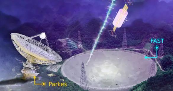 “中國天眼”升級！規劃建成世界首個巨型綜合孔徑陣列