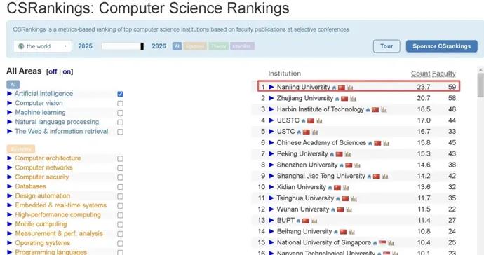 人工智能學科排名：南京大學全球第一