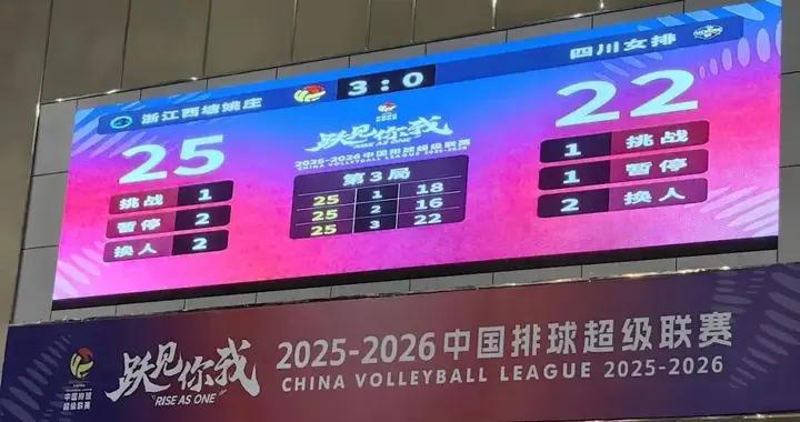 排超 | 主場五連勝！浙江西塘姚莊女排有活力更有實力