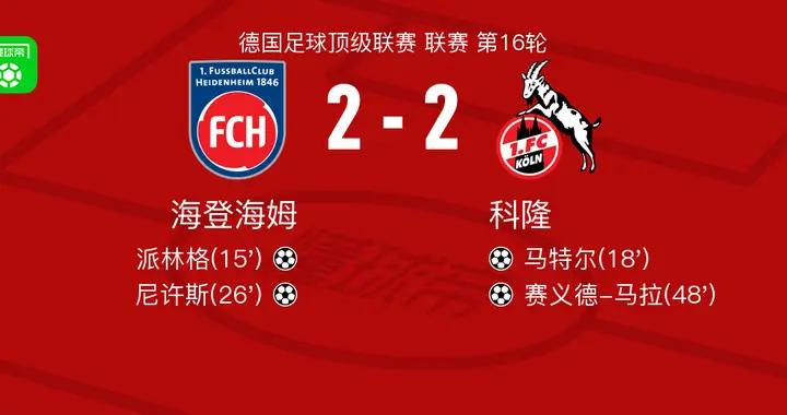 海登海姆2-2科隆，派林格破門，賽義德-馬拉扳平比分