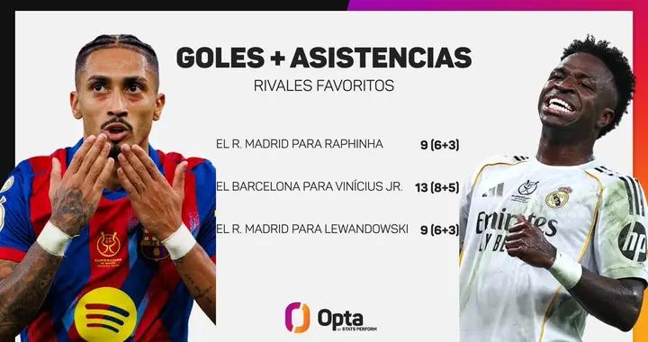 精彩絕倫，國家德比本世紀首次出現上半場補時階段打入3球