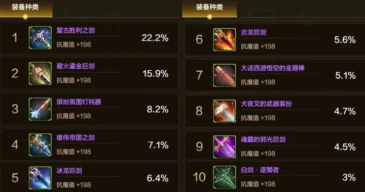 DNF手遊：魔劍居然不上榜！鬼劍士10大武器外觀排名，金箍棒排第7