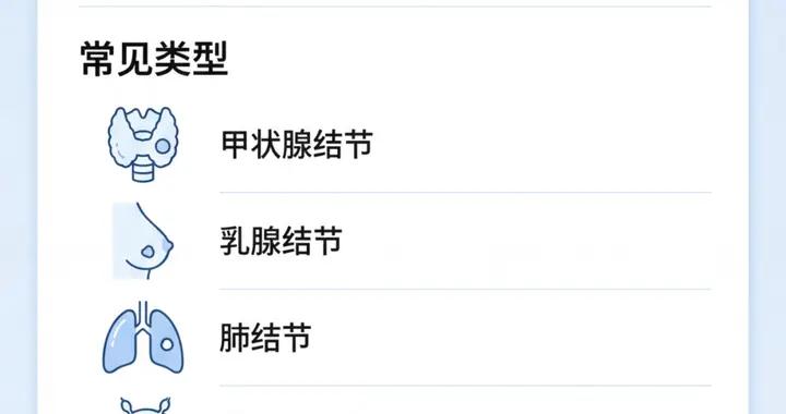 中醫視角看結節，一圖讀懂