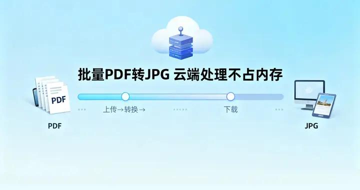 PDF批量轉爲JPG？四招輕鬆搞定！